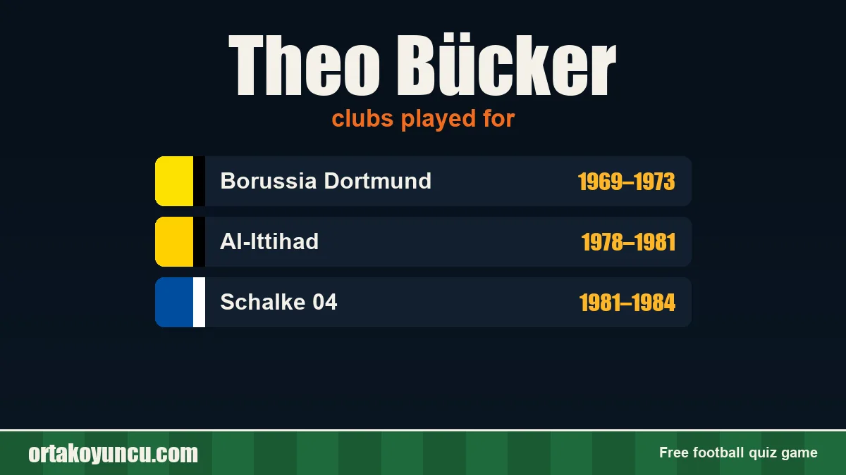 Theo Bücker: clubs and years