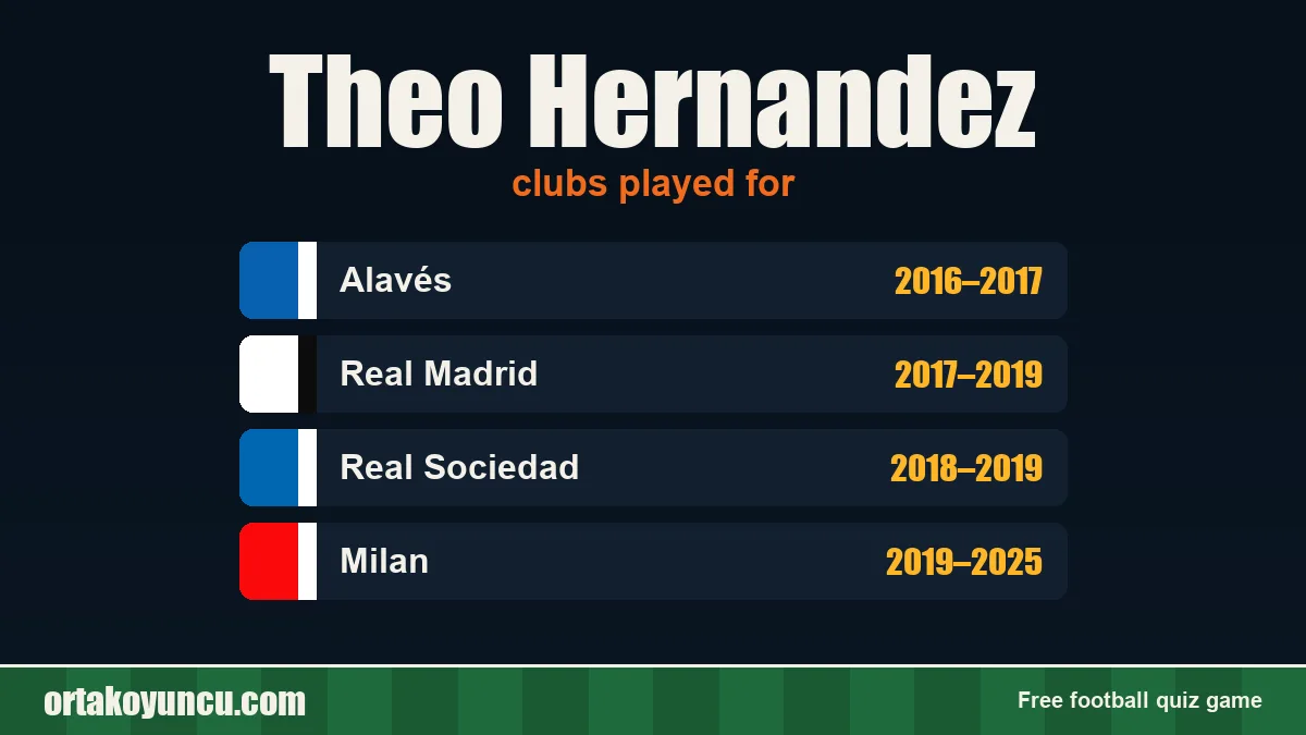 Theo Hernandez: clubs and years