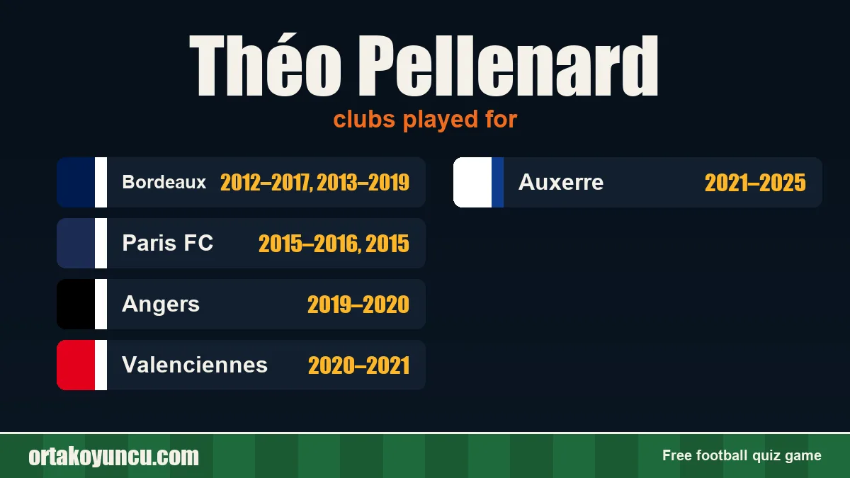 Théo Pellenard: clubs and years