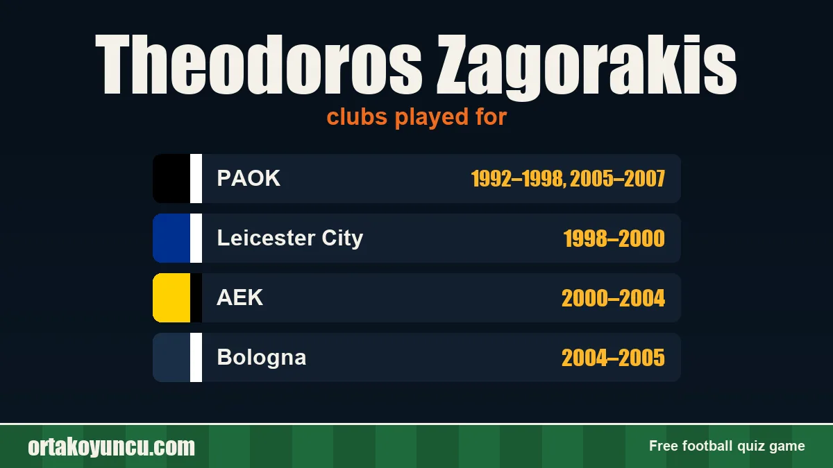 Theodoros Zagorakis: clubs and years