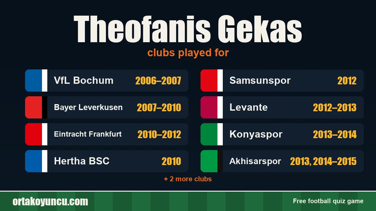 Theofanis Gekas: clubs and years