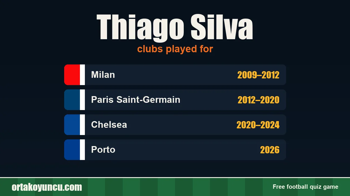 Thiago Silva: clubs and years