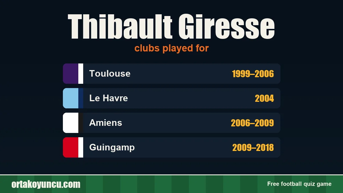 Thibault Giresse: clubs and years