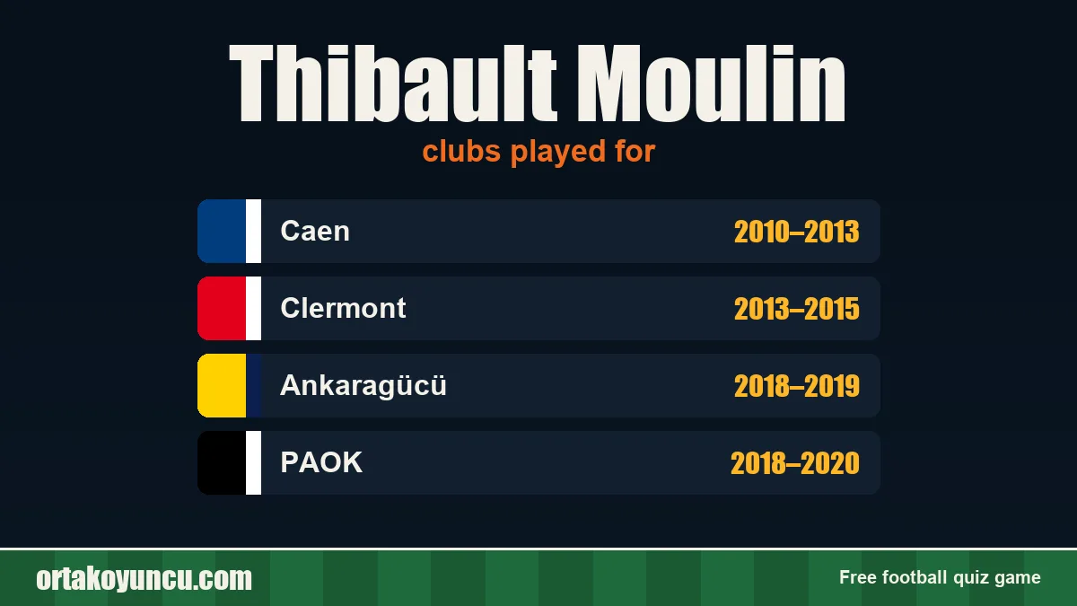 Thibault Moulin: clubs and years