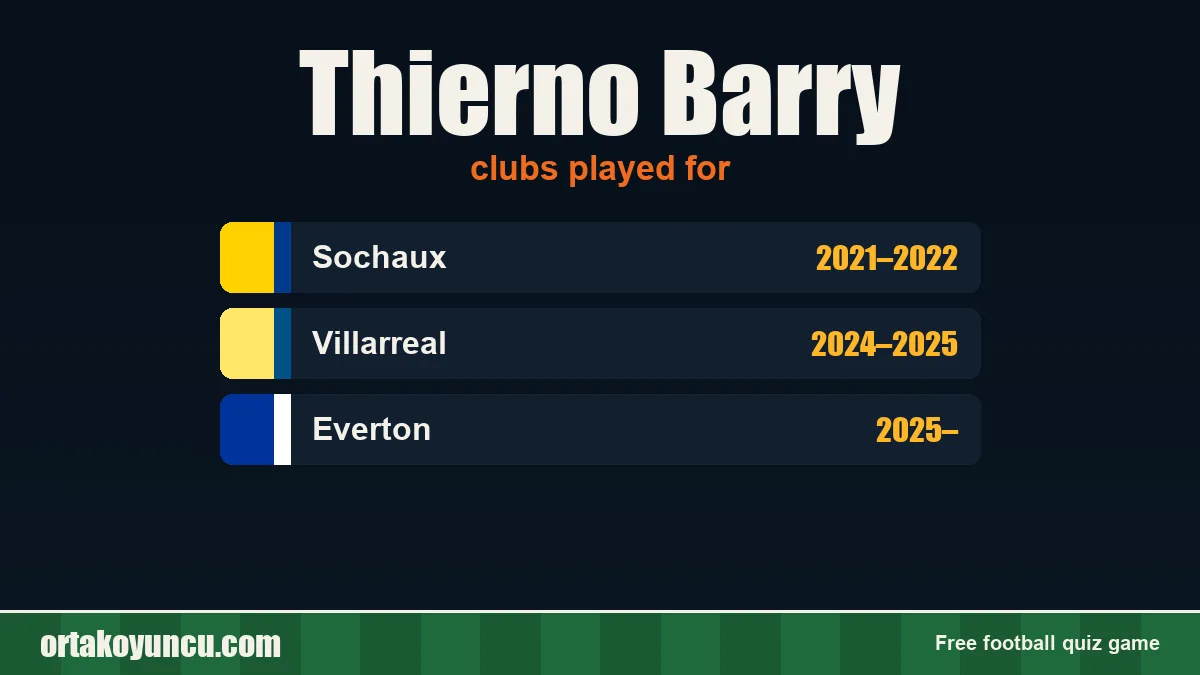 Thierno Barry: clubs and years