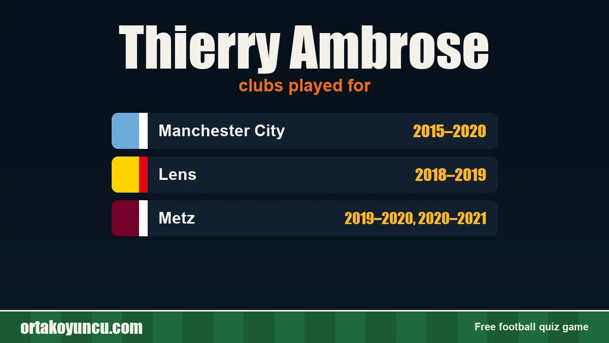 Thierry Ambrose: clubs and years