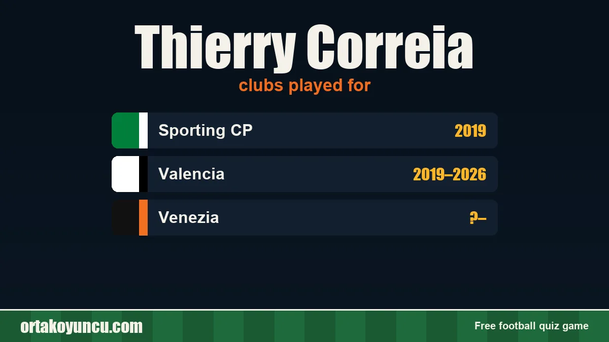Thierry Correia: clubs and years