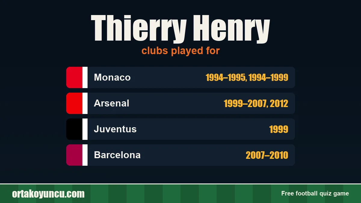 Thierry Henry: clubs and years