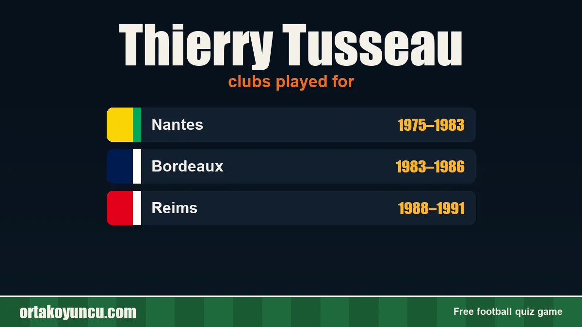 Thierry Tusseau: clubs and years