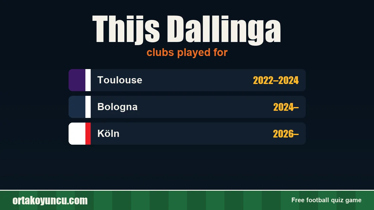 Thijs Dallinga: clubs and years