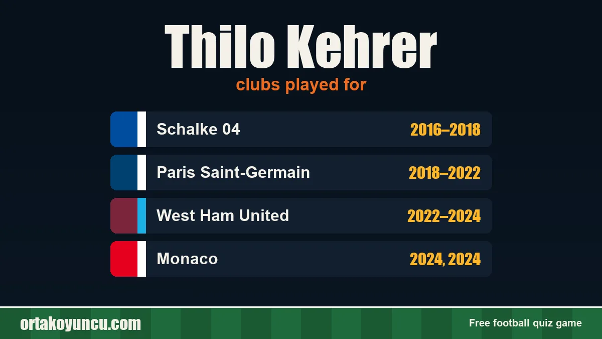 Thilo Kehrer: clubs and years