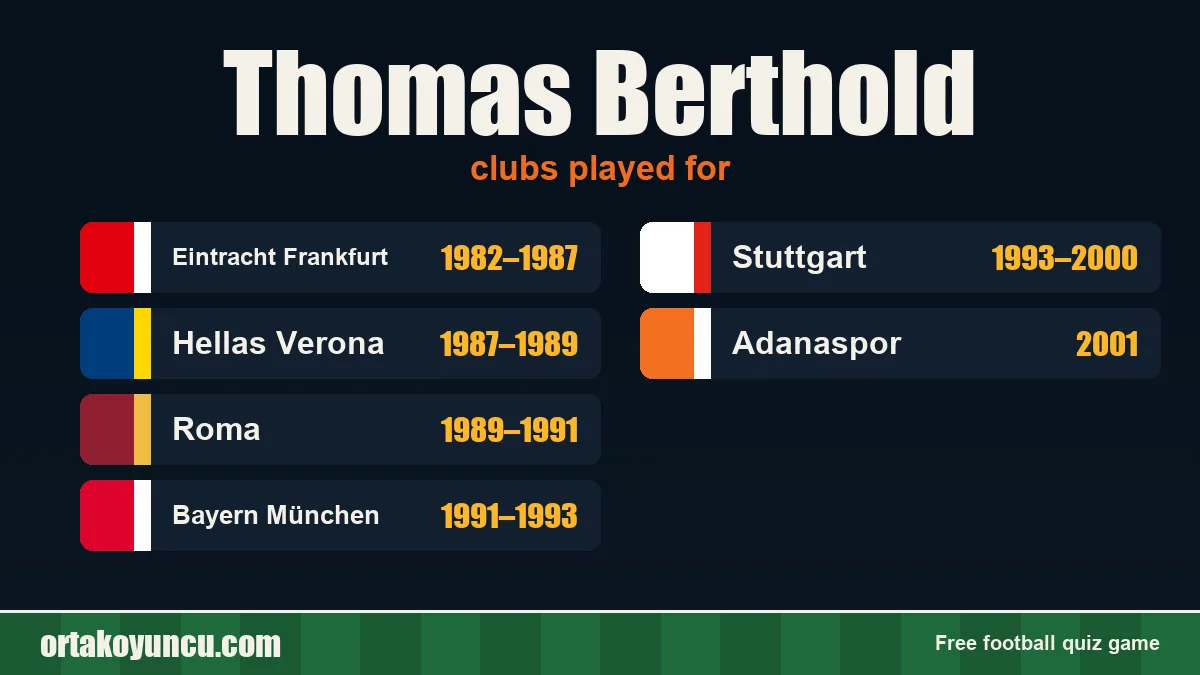 Thomas Berthold: clubs and years