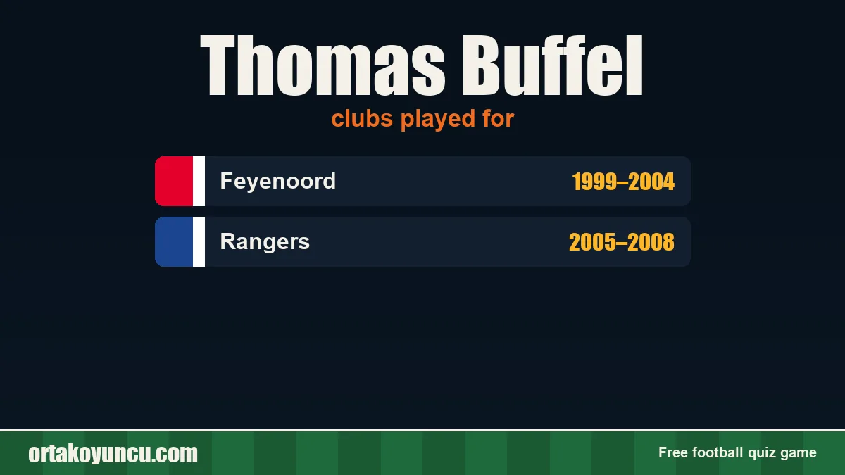Thomas Buffel: clubs and years