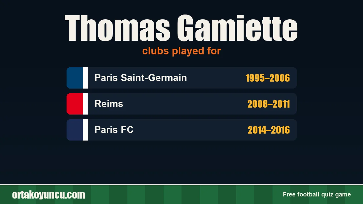 Thomas Gamiette: clubs and years