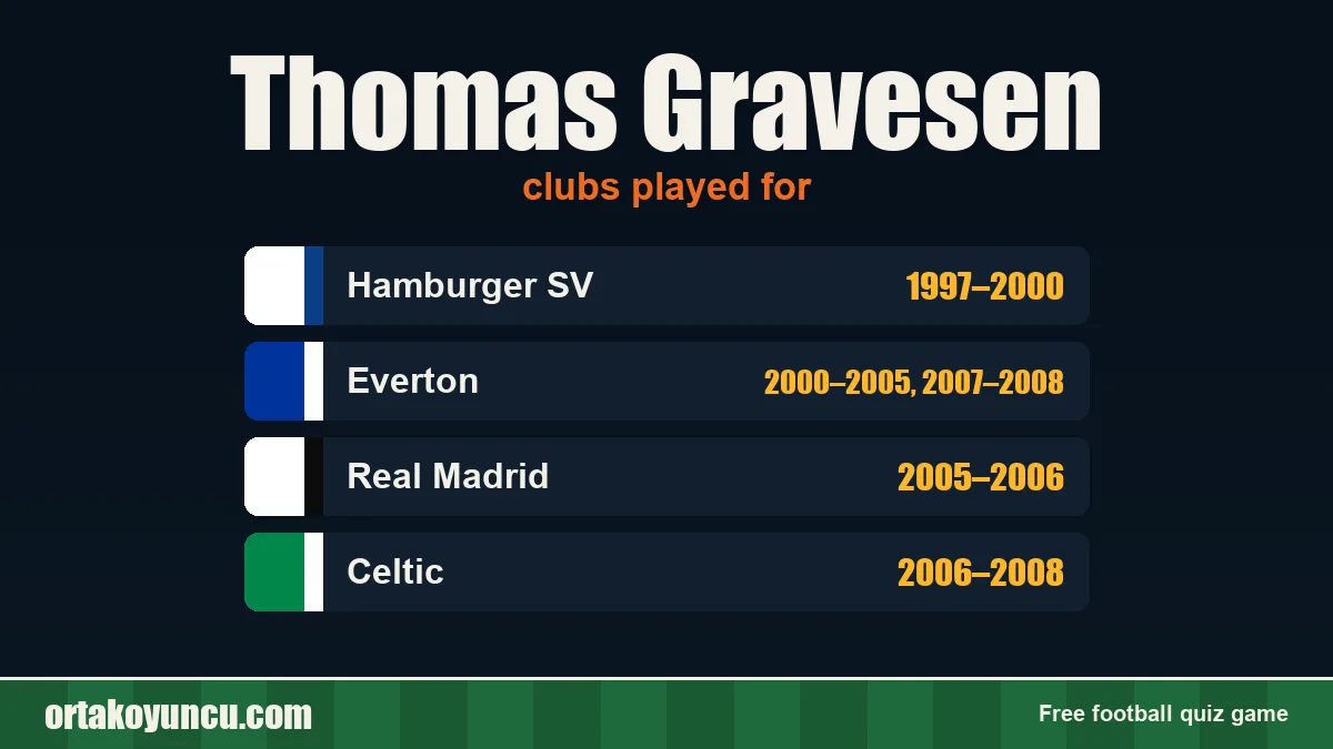 Thomas Gravesen: clubs and years
