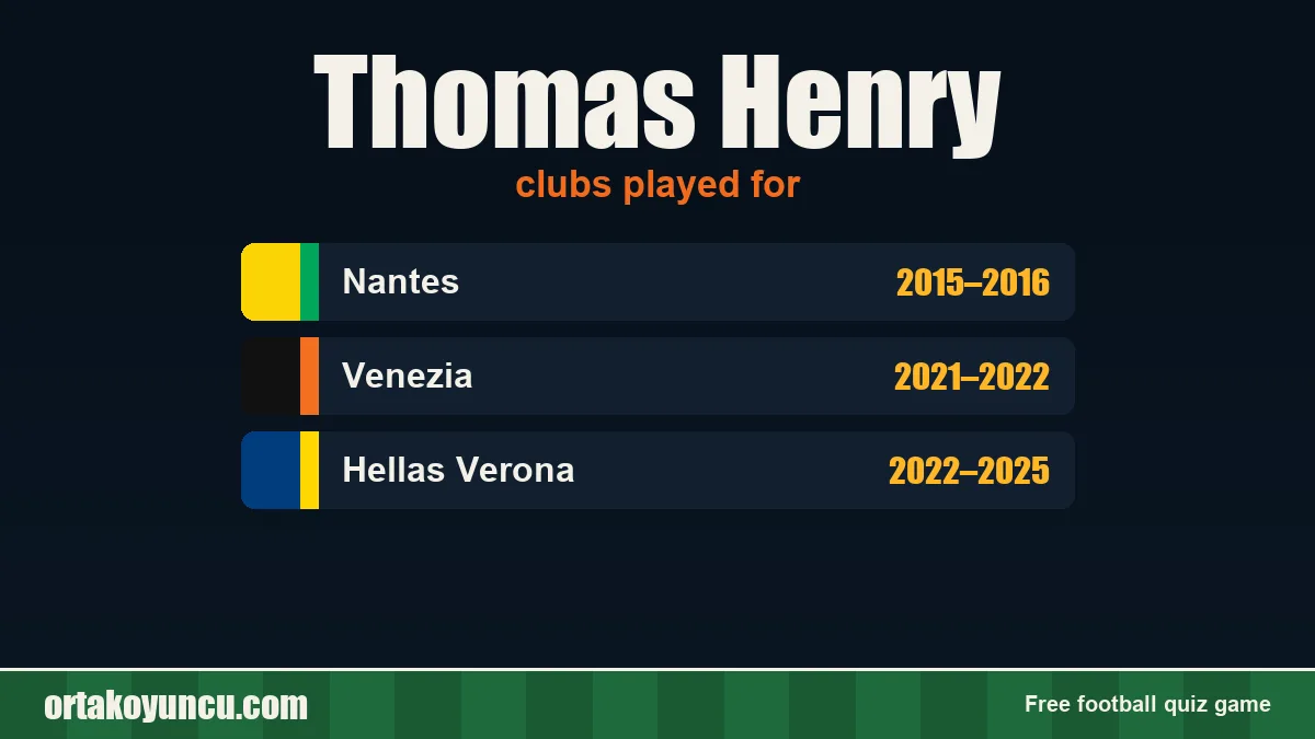 Thomas Henry: clubs and years