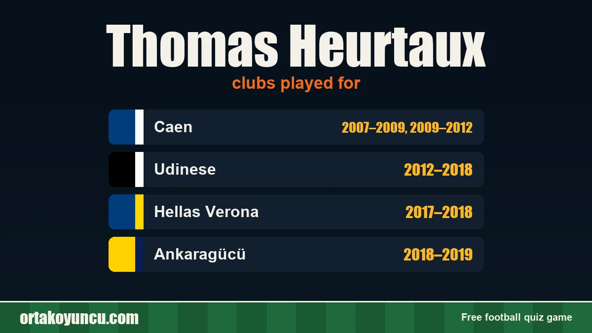 Thomas Heurtaux: clubs and years