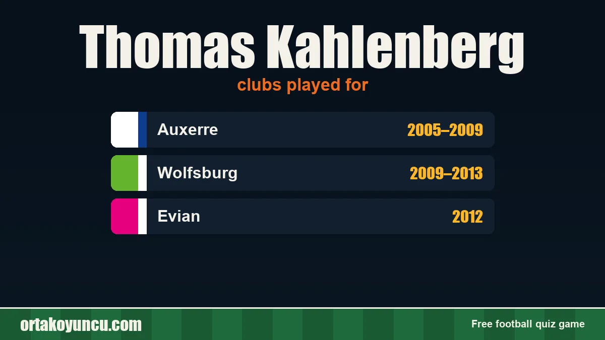 Thomas Kahlenberg: clubs and years