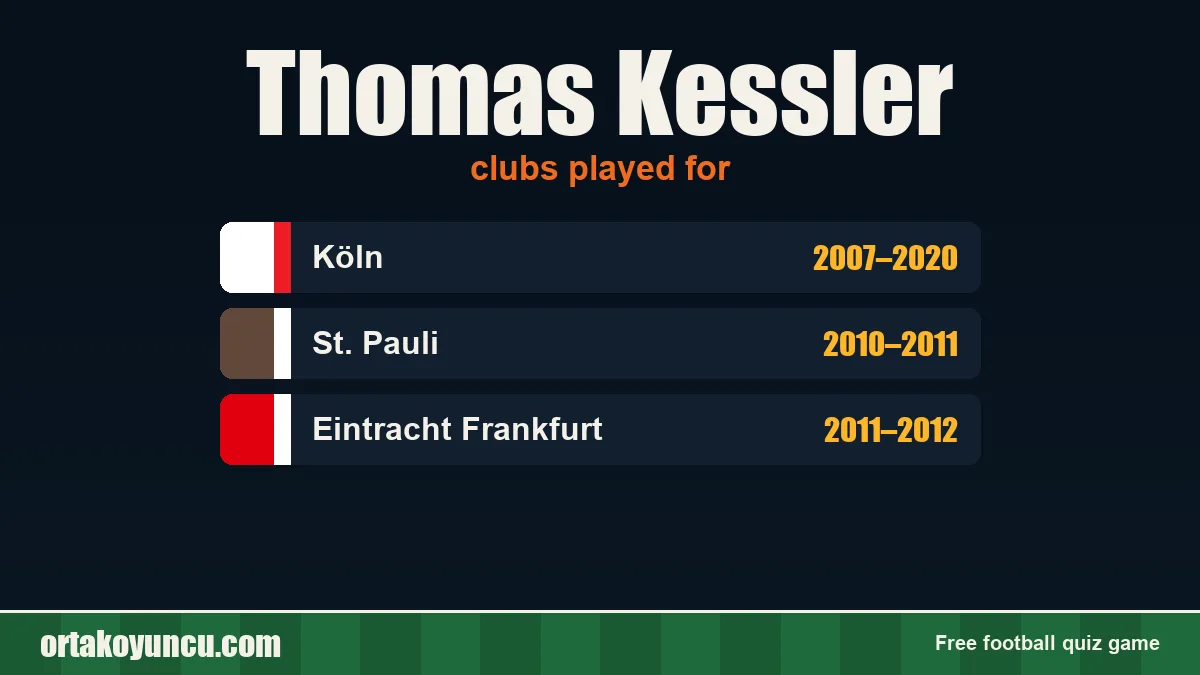 Thomas Kessler: clubs and years
