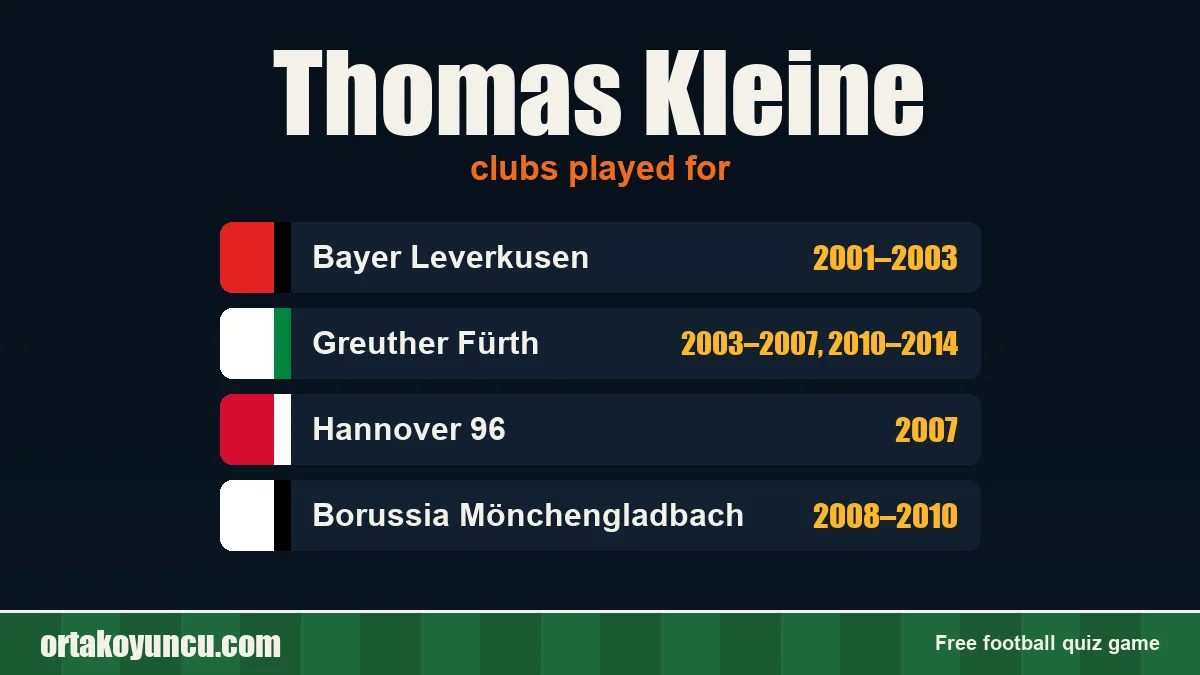 Thomas Kleine: clubs and years