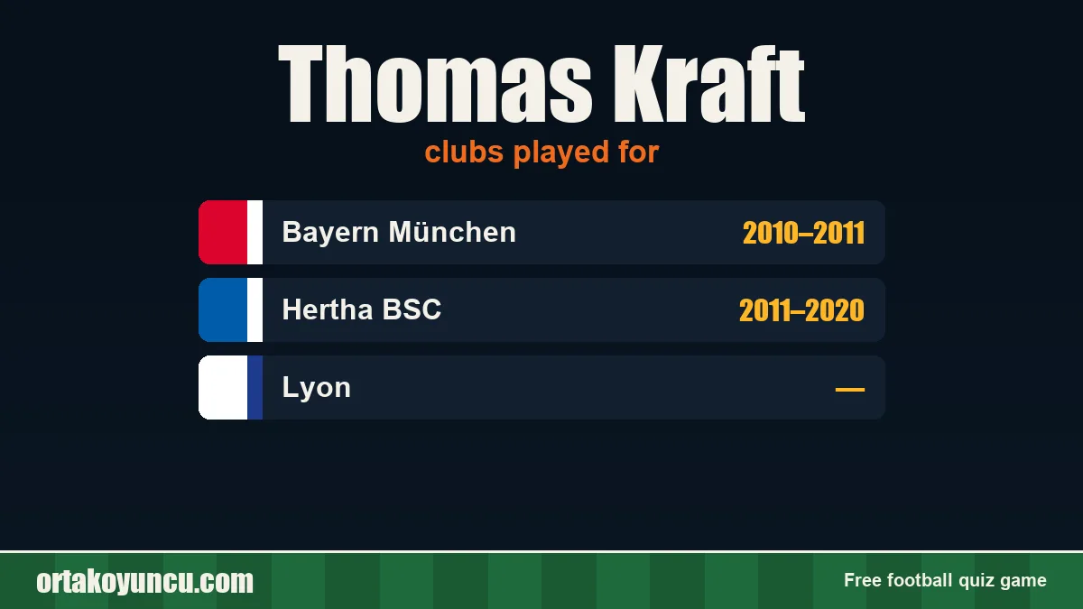 Thomas Kraft: clubs and years