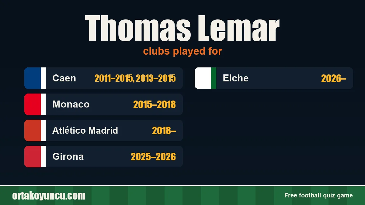 Thomas Lemar: clubs and years