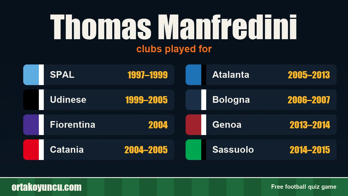 Thomas Manfredini: clubs and years