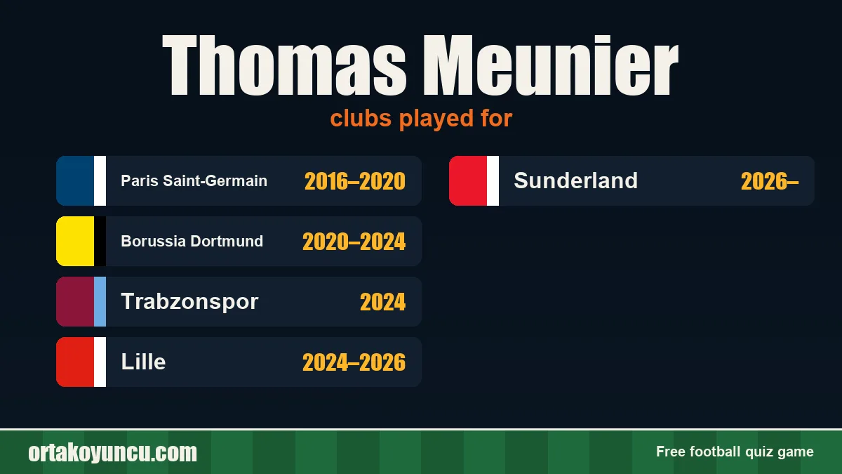 Thomas Meunier: clubs and years