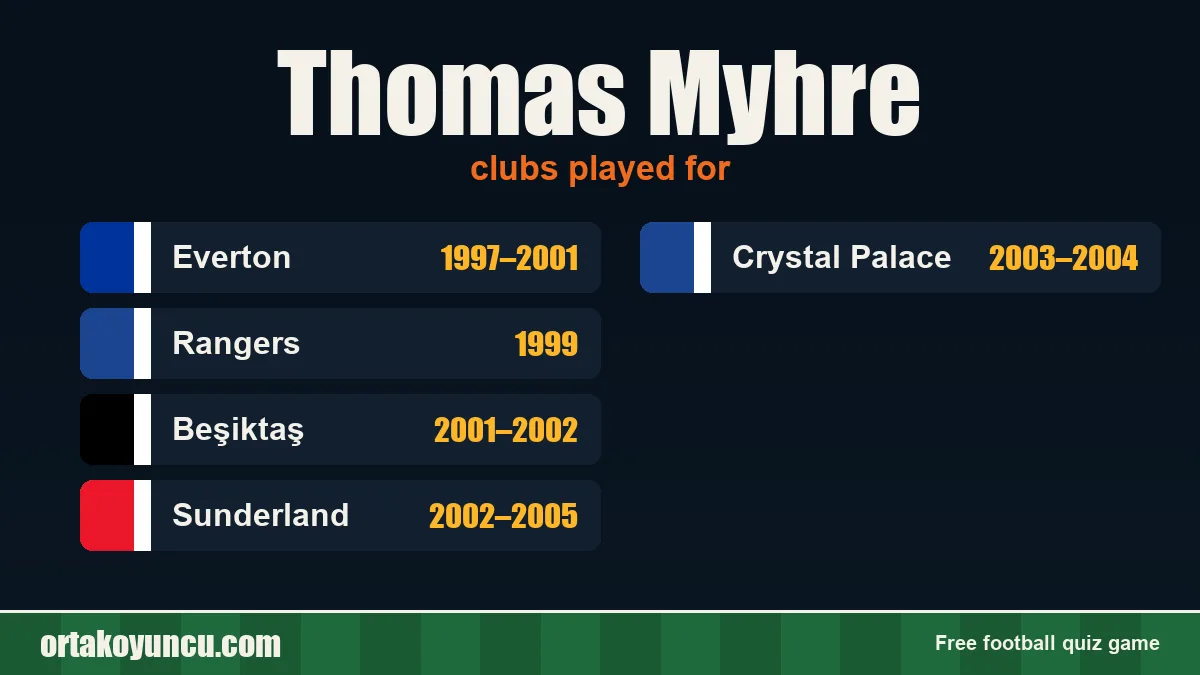 Thomas Myhre: clubs and years