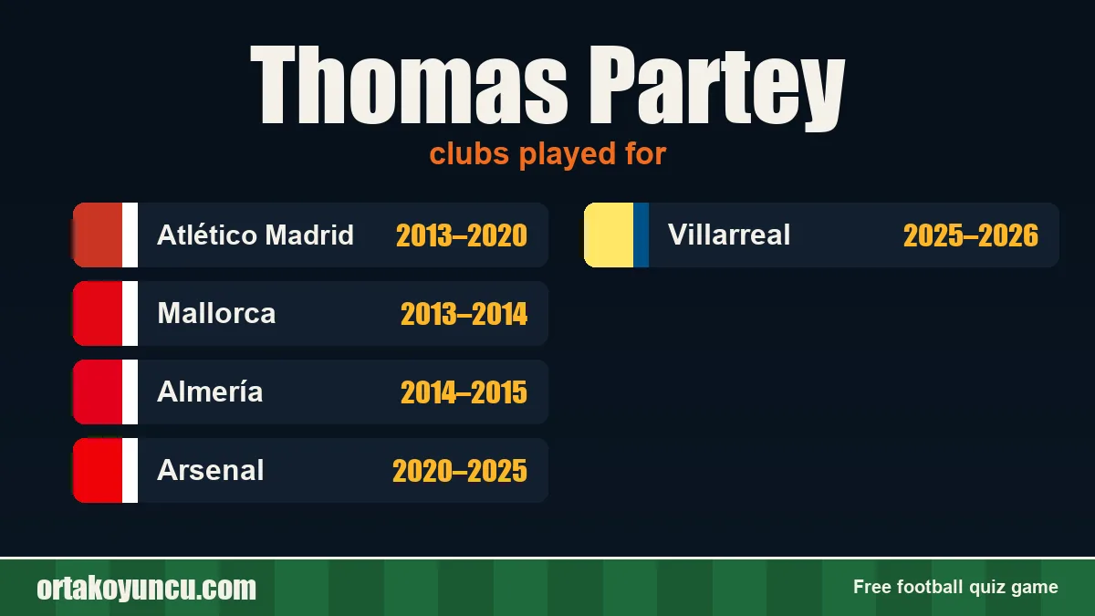 Thomas Partey: clubs and years