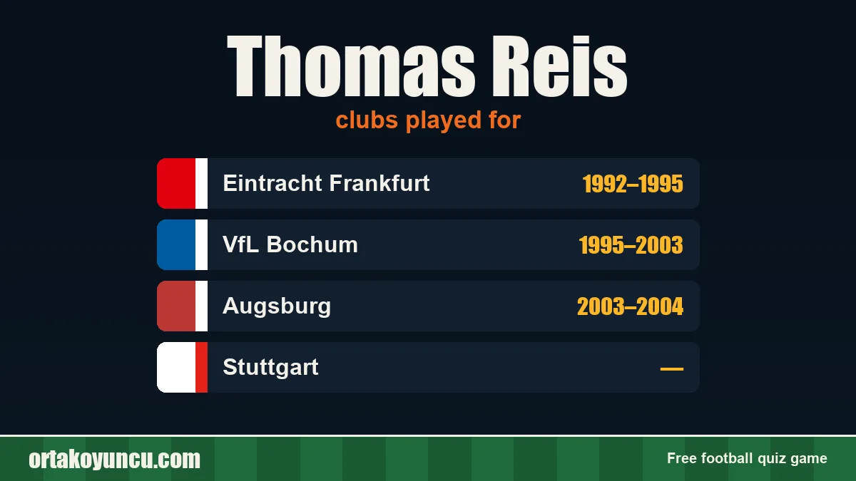 Thomas Reis: clubs and years