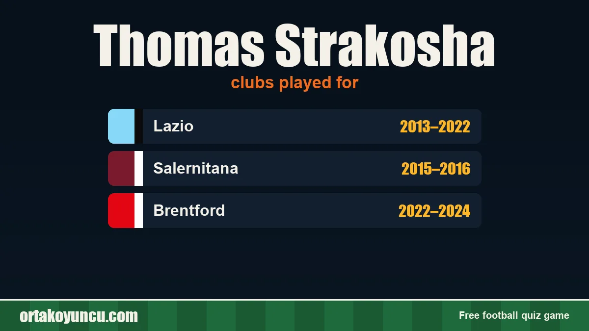 Thomas Strakosha: clubs and years