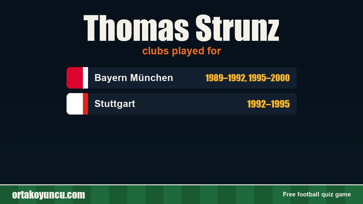 Thomas Strunz: clubs and years