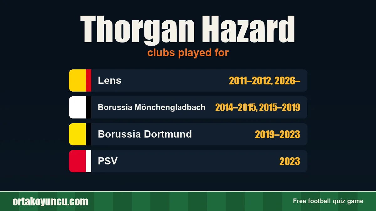 Thorgan Hazard: clubs and years