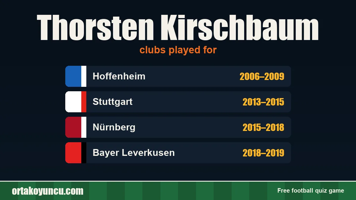 Thorsten Kirschbaum: clubs and years