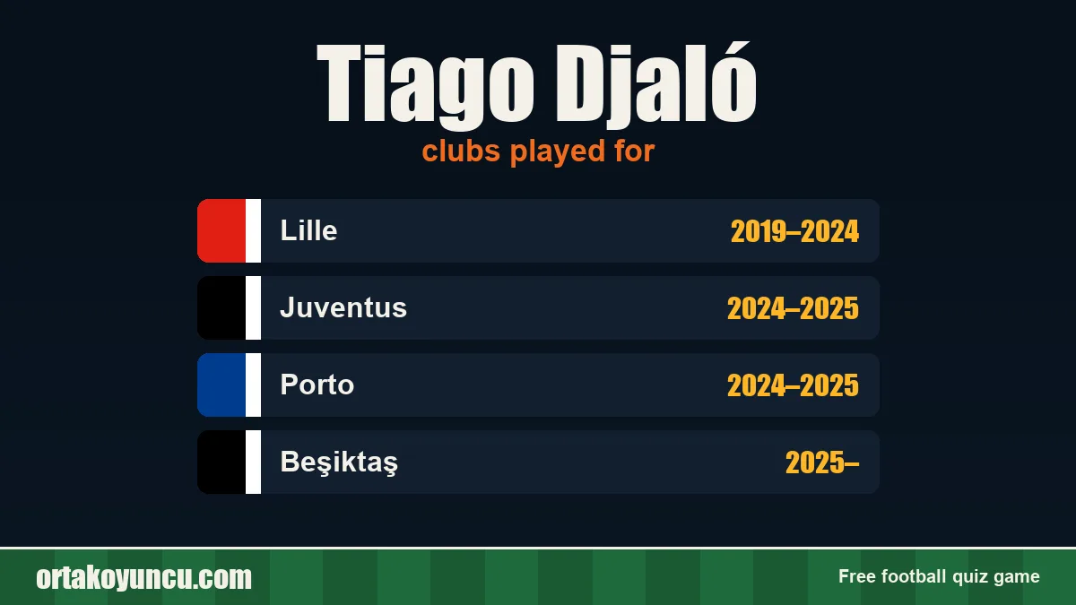 Tiago Djaló: clubs and years