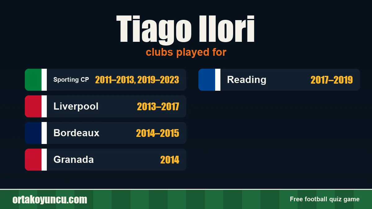 Tiago Ilori: clubs and years