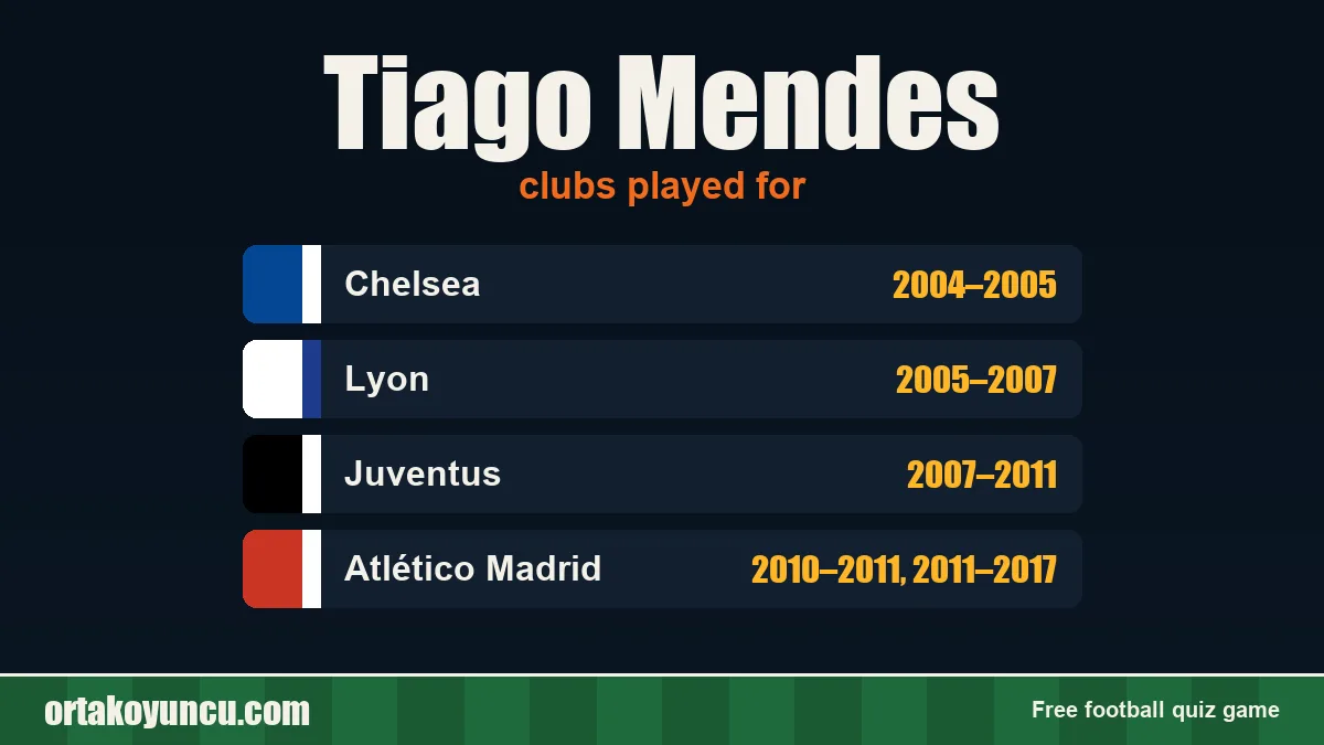Tiago Mendes: clubs and years