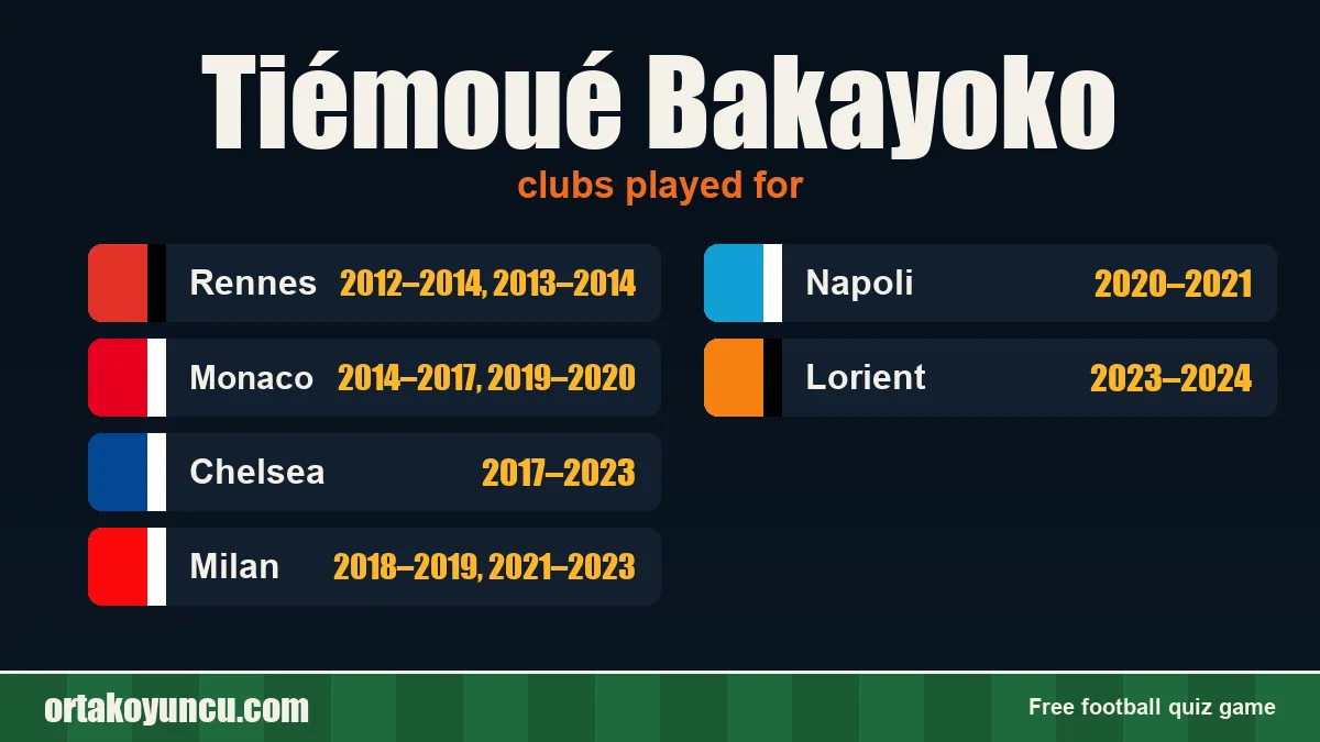 Tiémoué Bakayoko: clubs and years