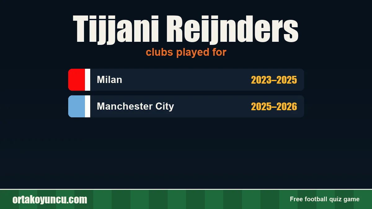 Tijjani Reijnders: clubs and years