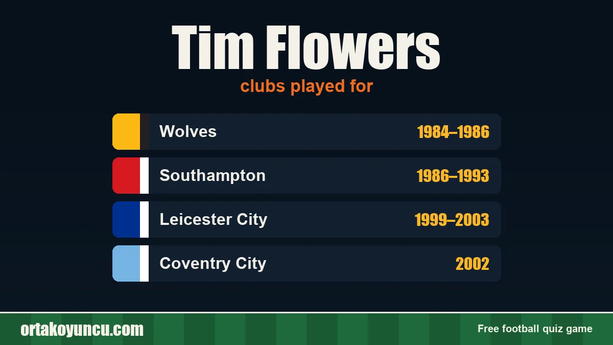 Tim Flowers: clubs and years