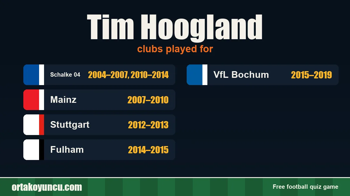 Tim Hoogland: clubs and years