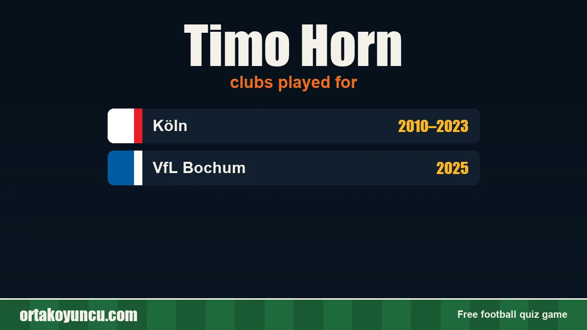 Timo Horn: clubs and years