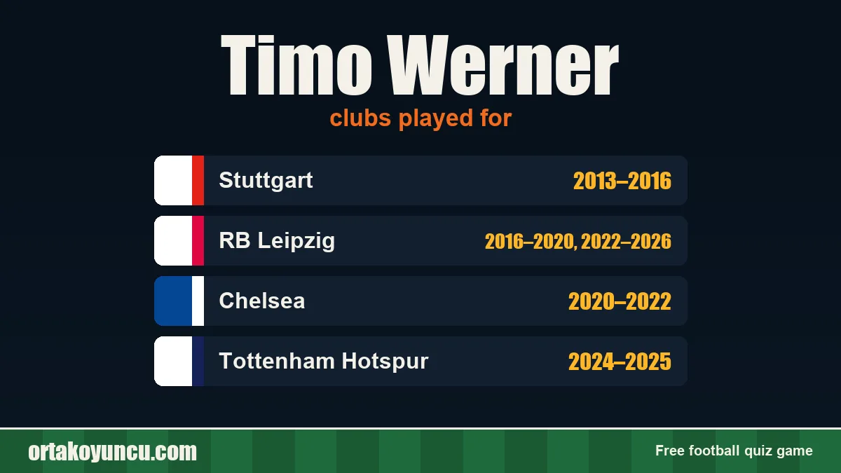 Timo Werner: clubs and years
