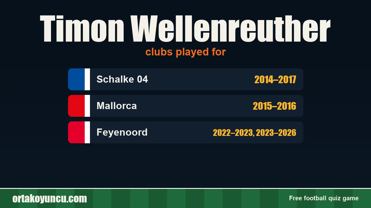Timon Wellenreuther: clubs and years