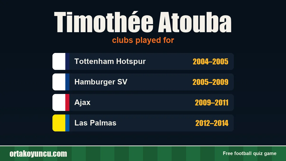 Timothée Atouba: clubs and years
