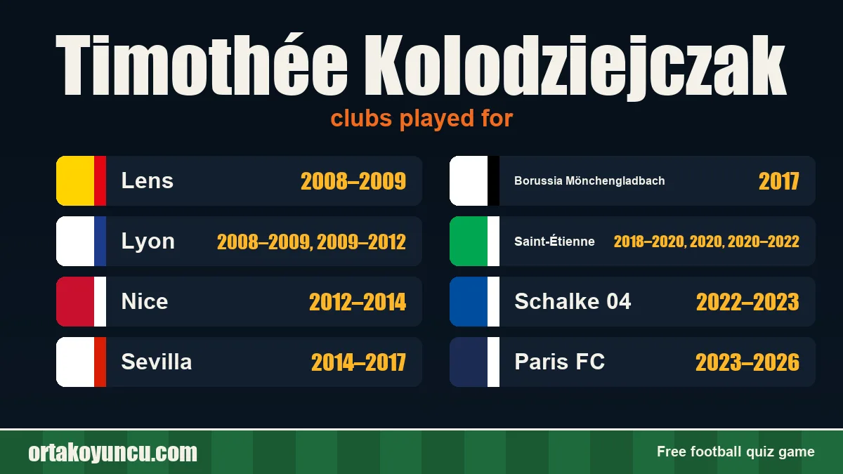 Timothée Kolodziejczak: clubs and years