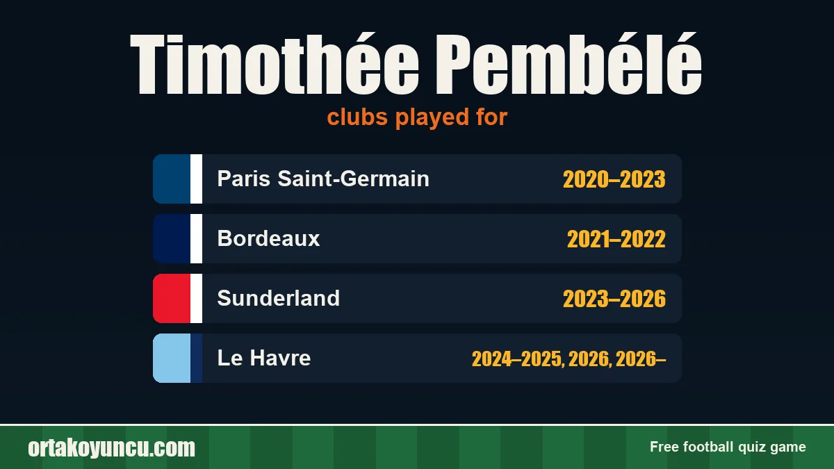 Timothée Pembélé: clubs and years
