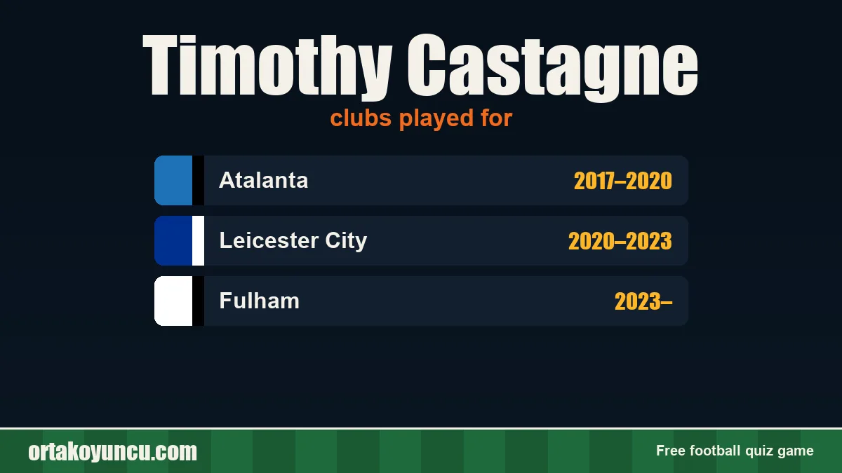 Timothy Castagne: clubs and years