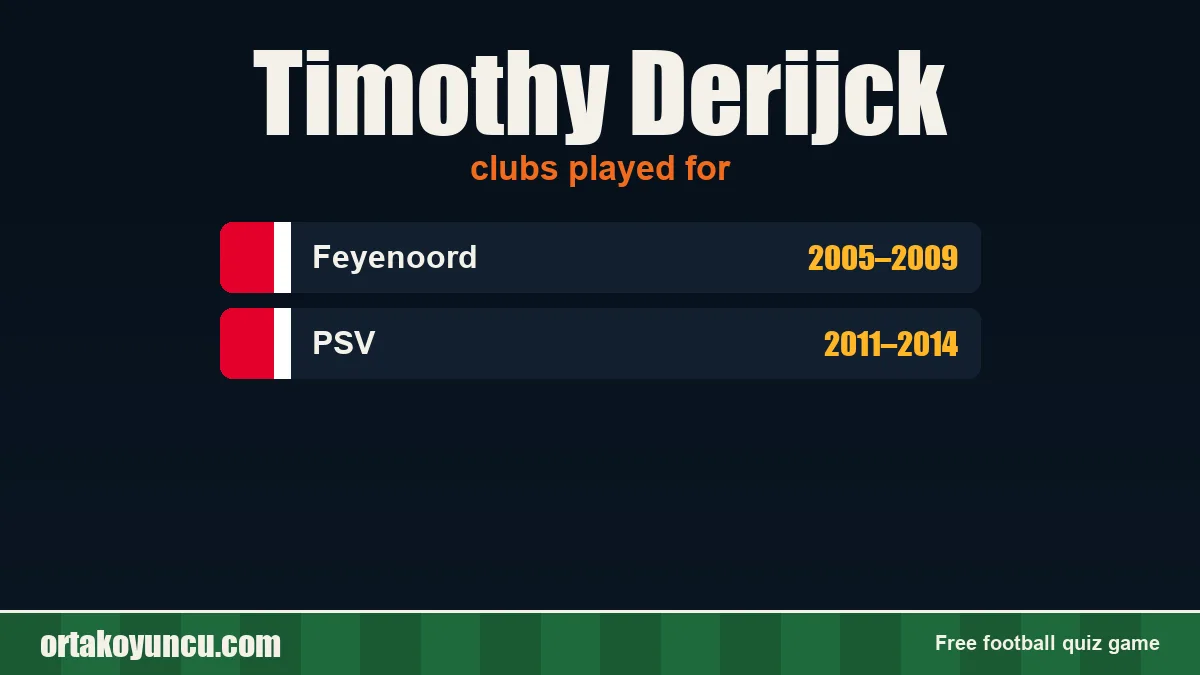 Timothy Derijck: clubs and years